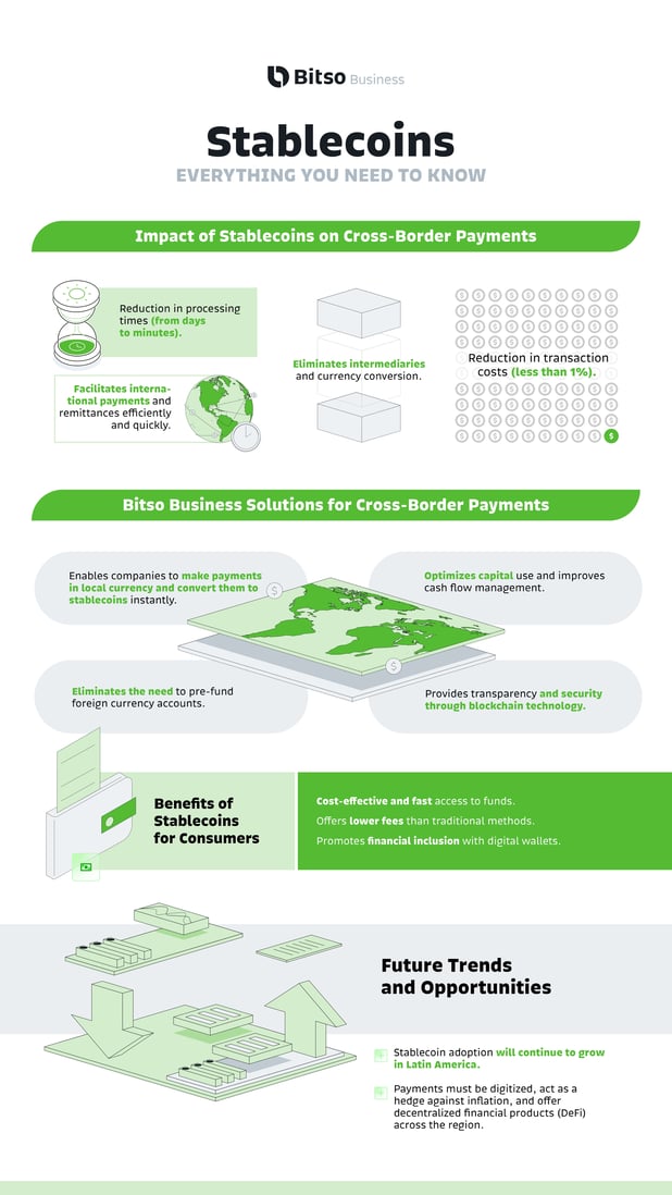 20241017 Bitso - Infografía Ebook Stablecoins_EN_v01 JA_page-0001(1)