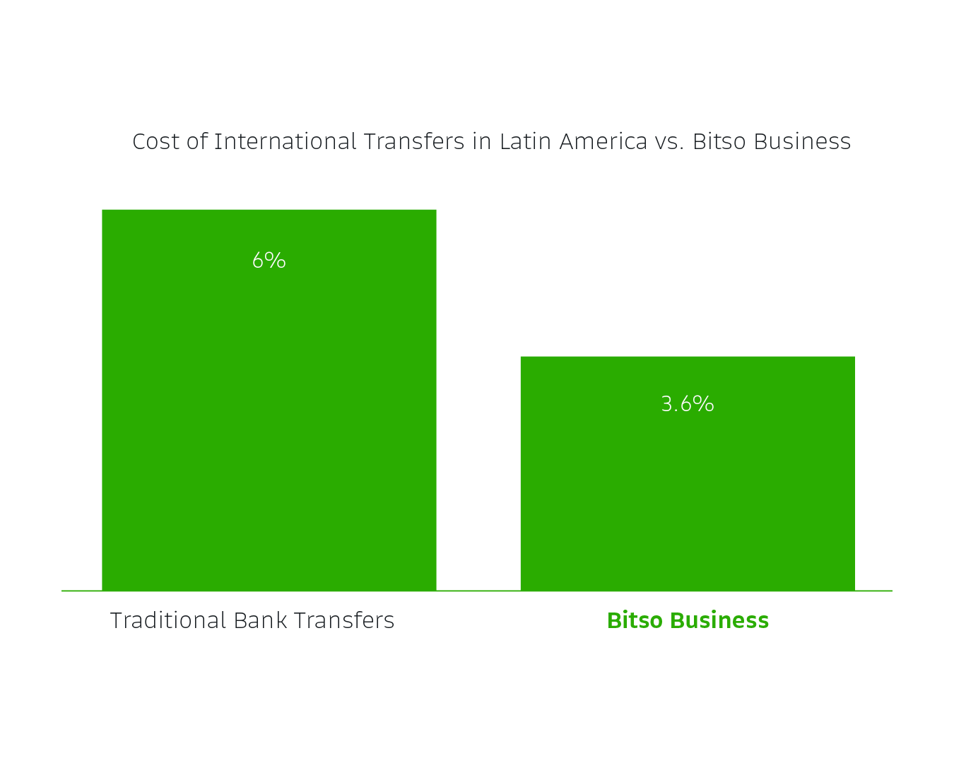 20250220_Bitso-Blog_Remittances-001