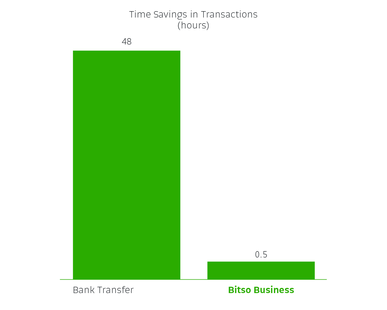 20250220_Bitso-Blog_Remittances-002