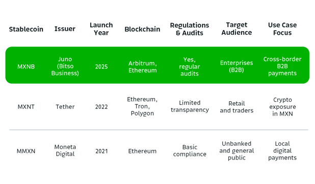 20250414_Bitso-Blog_WhatDoesLaunchingAStablecoin-003 (1)