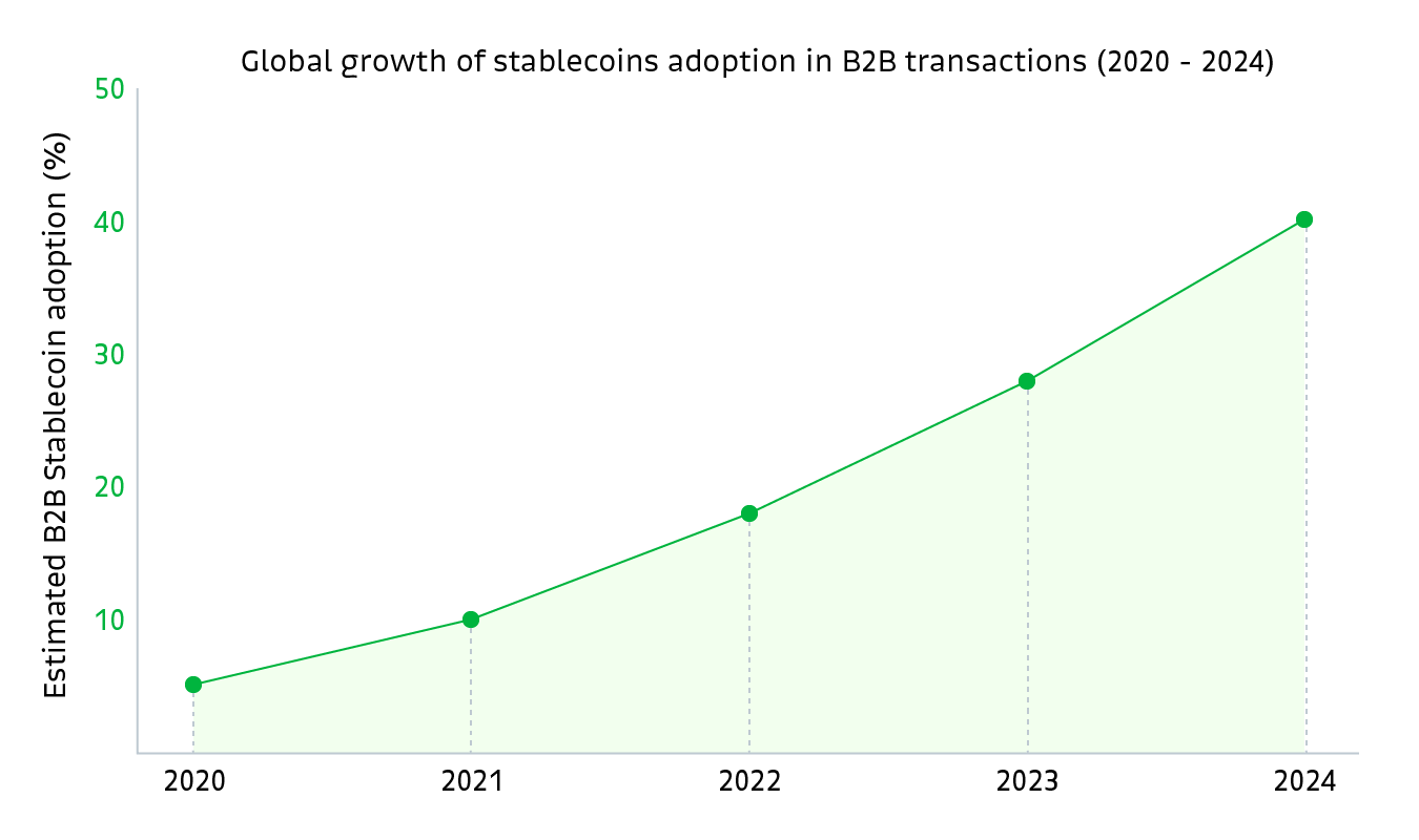 20250415_Bitso_Blog_StablecoinBasedFinancialStrategies_001 (1)