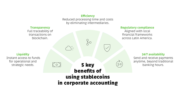 20250415_Bitso_Blog_StablecoinBasedFinancialStrategies_002 (1)