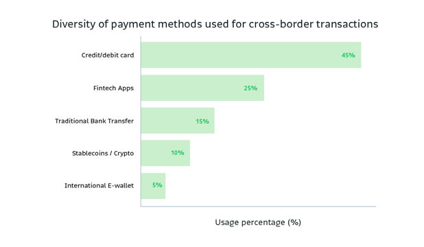 20250506_Bitso-Blog_ConsumerPayments-001 (1)