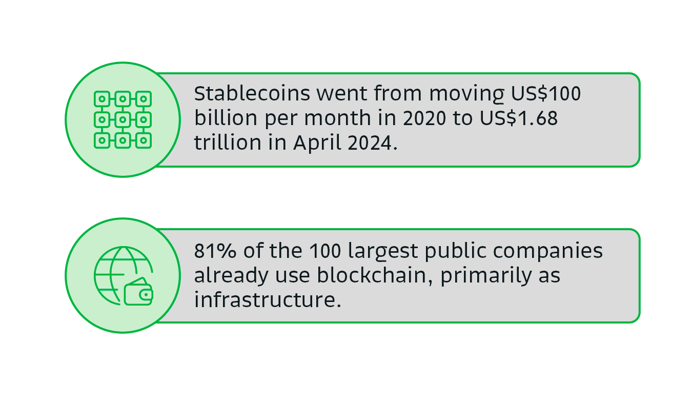 20250506_Bitso-Blog_EvolutionofBanking-002 (1)
