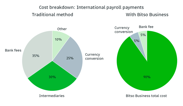 20250508_Bitso-Blog_GlobalPayroll-001 (1)