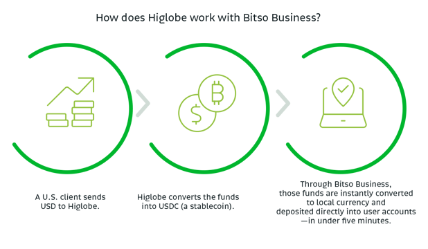 20250508_Bitso-Blog_GlobalPayroll-002 (1)