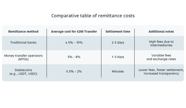 20250520_Bitso-Blog_EmergingMarkets-003 (1)