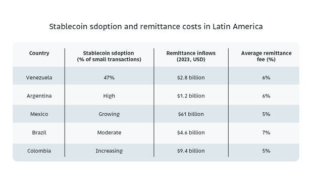 20250520_Bitso-Blog_EmergingMarkets-005 (1)