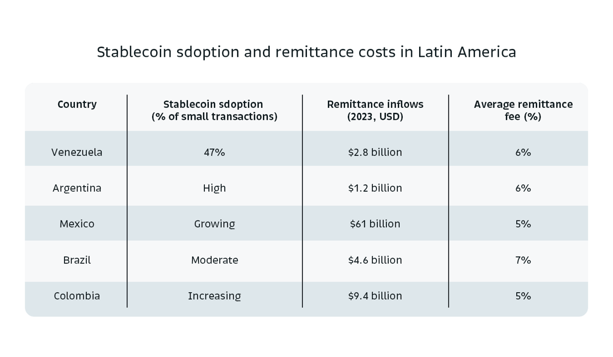 Stablecoins: A key to emerging markets