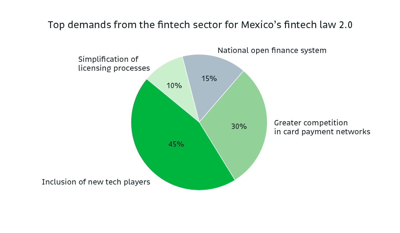 20250604_Bitso-Blog_MexicosFintechRegulation-003 (1)