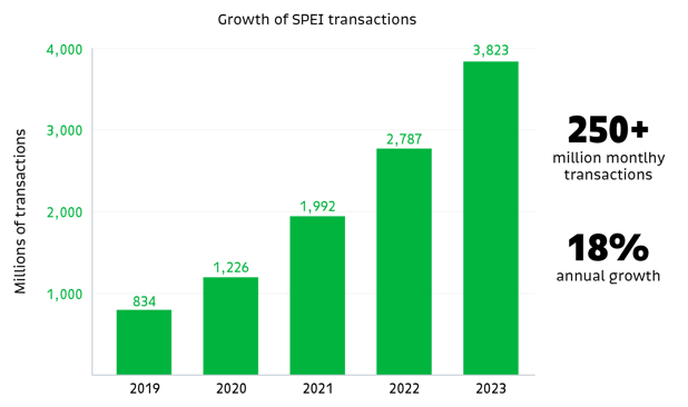 20250616_Bitso_ SPEI Scalability_001 (1)