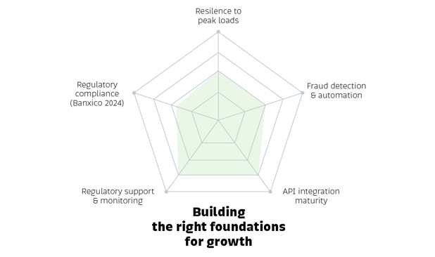 20250616_Bitso_ SPEI Scalability_002 (1)