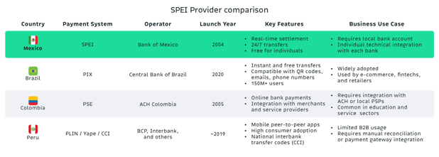 20250619_Bitso-Blog_MexicoBankTransfers-002 (1)