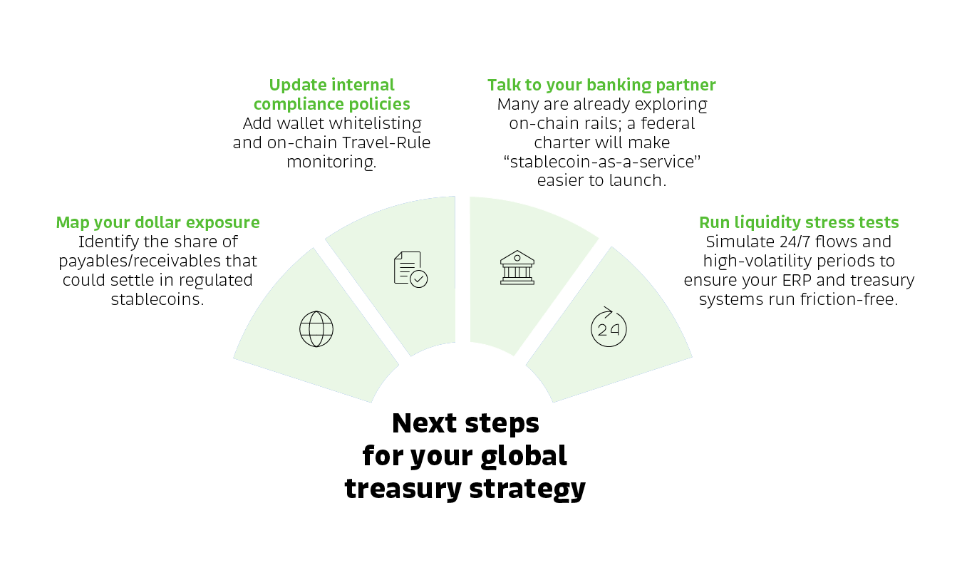20250709_Bitso_U.S. Federal Stablecoin Charter_002 (1)
