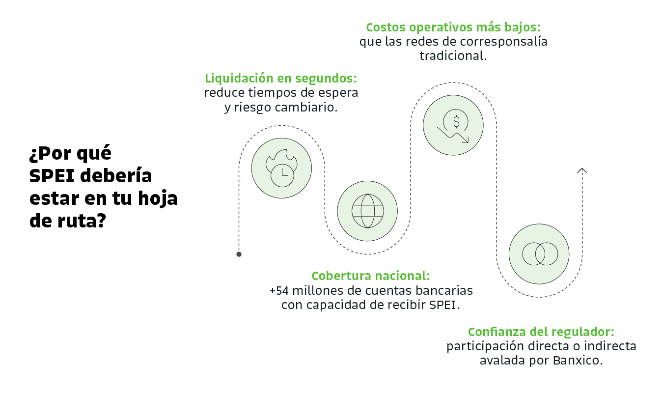 20250723_Bitso_checklist práctico de cumplimiento SPEI_001 (1)