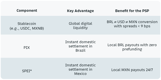 20250814_Bitso-Blog_StablecoinsandLocalRails-002 (cut)