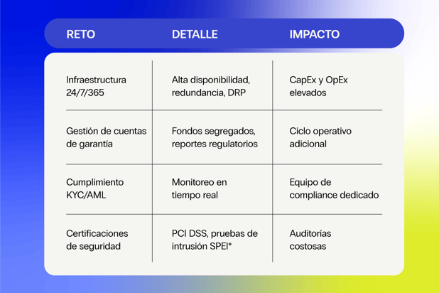 20250901_20250819_Bitso_Cómo-conectar-a-SPEI-1 (1)