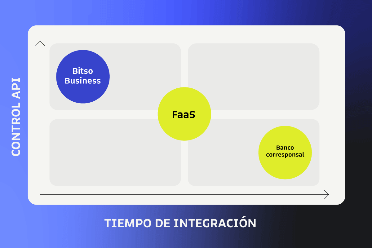 20250901_20250819_Bitso_Cómo-conectar-a-SPEI-3 (1)