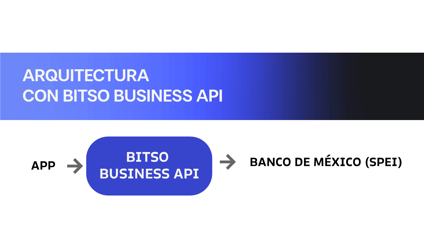 20250901_20250819_Bitso_Cómo-conectar-a-SPEI-4 (1)