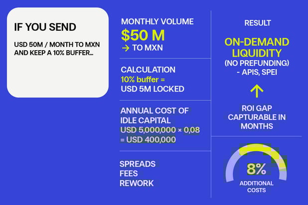20250923_BITSO_THE HIDDEN COST-01_COVER BLOG1 (1)