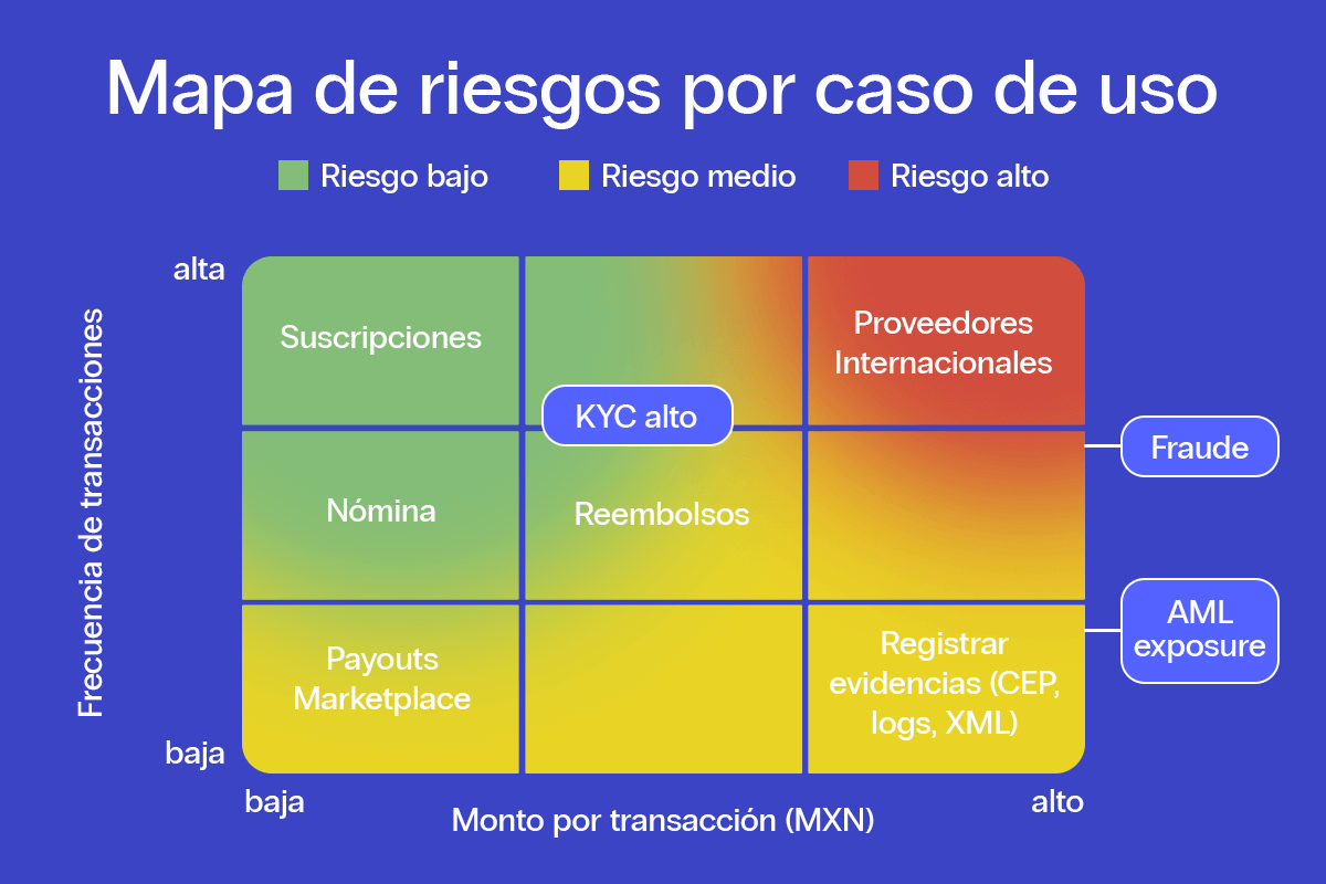 20251022_Bitso-3_ways_SPEI_can_transform_your_operations_INTERIORES_1200x800_B (1)