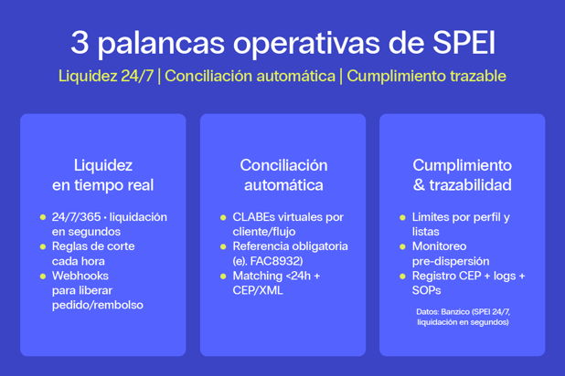 20251022_Bitso-3_ways_SPEI_can_transform_your_operations_INTERIORES_1200x800_C (1)