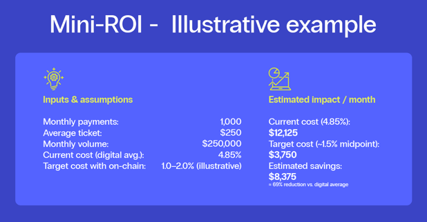 20251024_Bitso_Local-and-international-payments_BlogPost_INTERIORES_1200x627 (1)