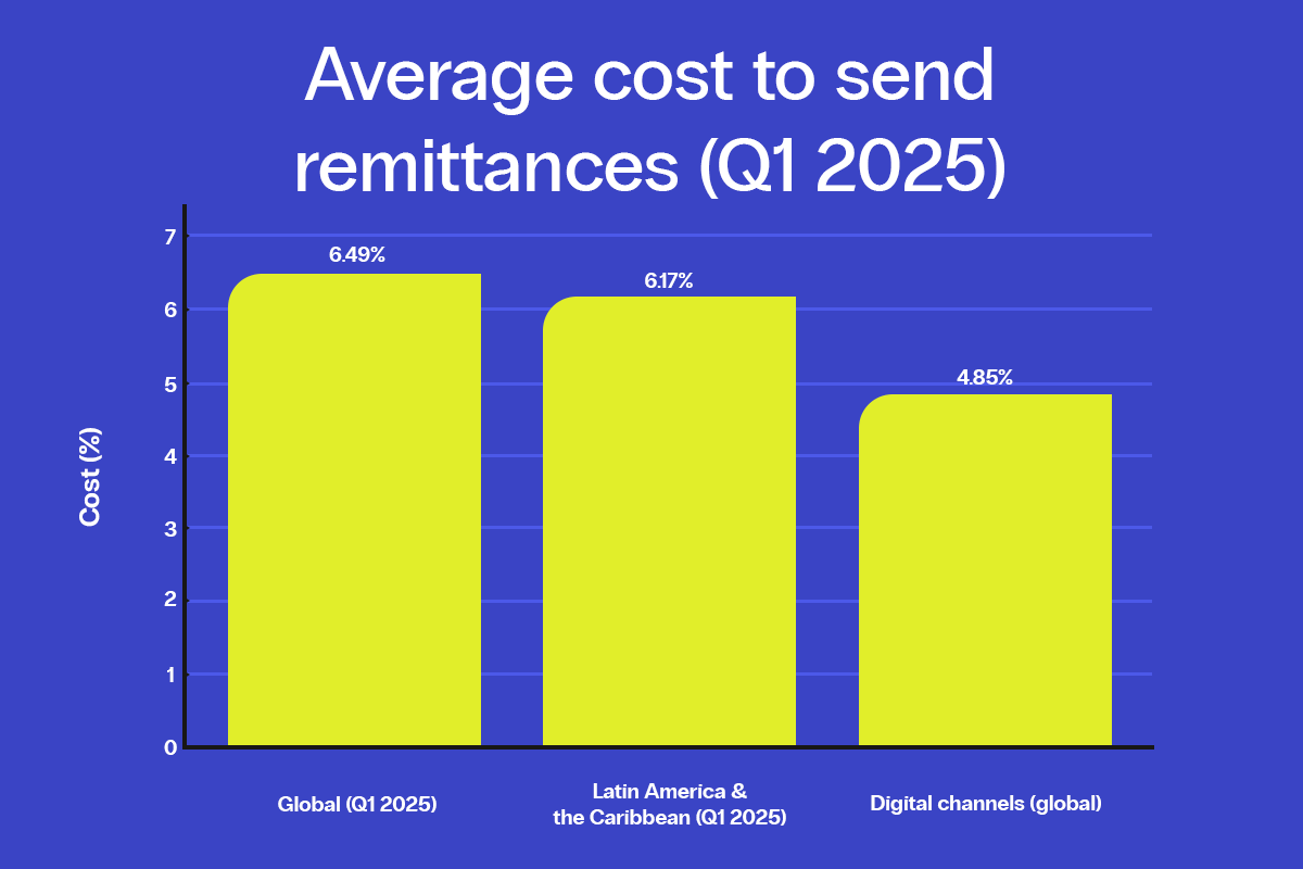 20251024_Bitso_Local-and-international-payments_BlogPost_INTERIORES_1200x800_B (1)