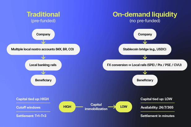 20251028_Bitso_The 3 biggest liquidity myths_BLOG1 (1)