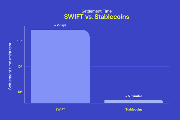 20251028_Bitso_The 3 biggest liquidity myths_BLOG2 (1)