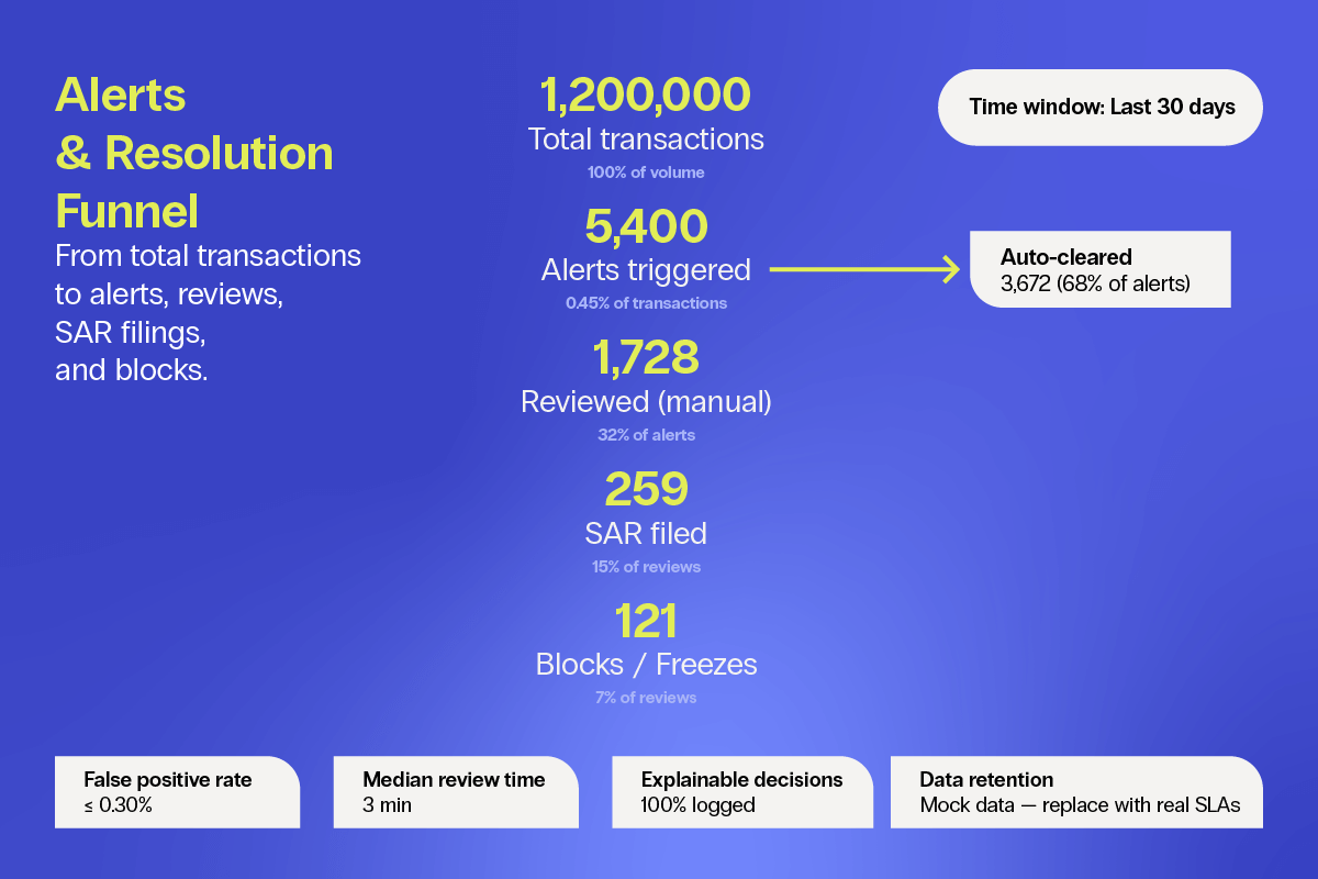 20251028_Bitso_The 3 biggest liquidity myths_BLOG3 (1)
