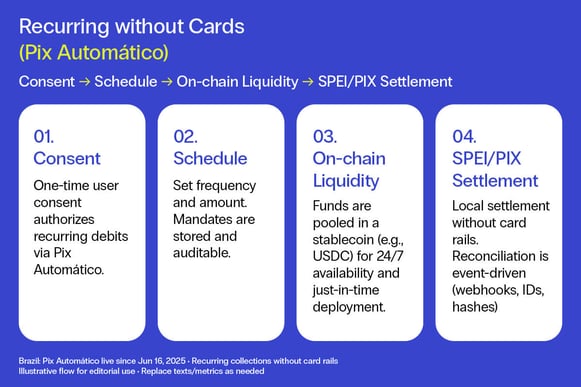 20251103_Bitso_Real-time payments_Blog2 (1)