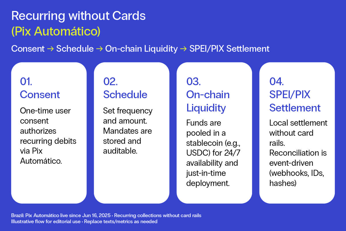 20251103_Bitso_Real-time payments_Blog2 (1)