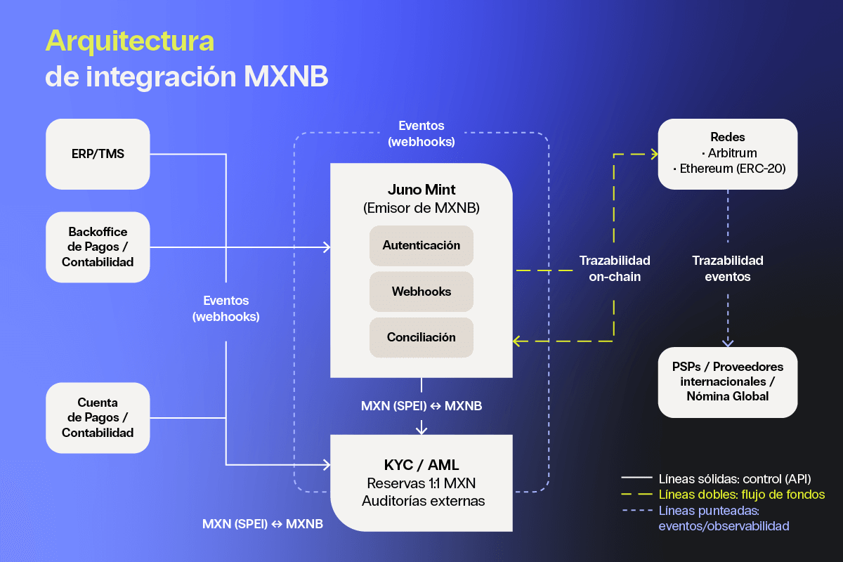 20251119_Bitso_MXNB para tesorería moderna_Blog 1 (1) (1)