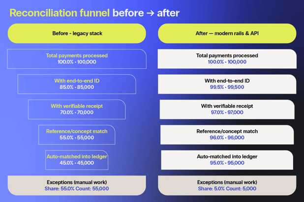 20251204_Bitso_Cross-border payments in Latin America_Blog 1 (1)