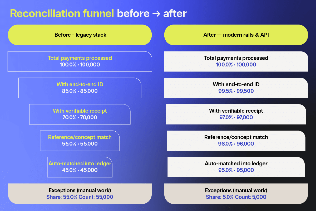 20251204_Bitso_Cross-border payments in Latin America_Blog 1 (1)