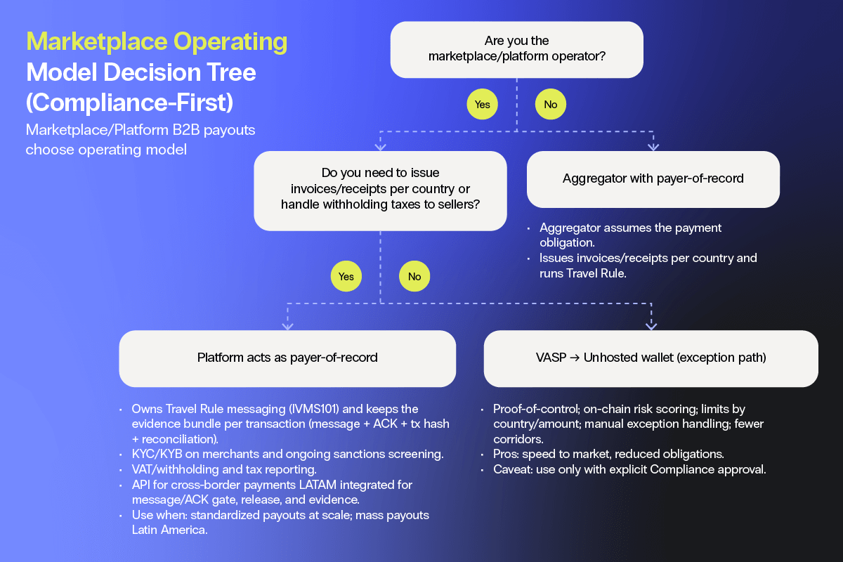 20251210_Bitso_Stablecoins for business payments_Blog 2 (1)