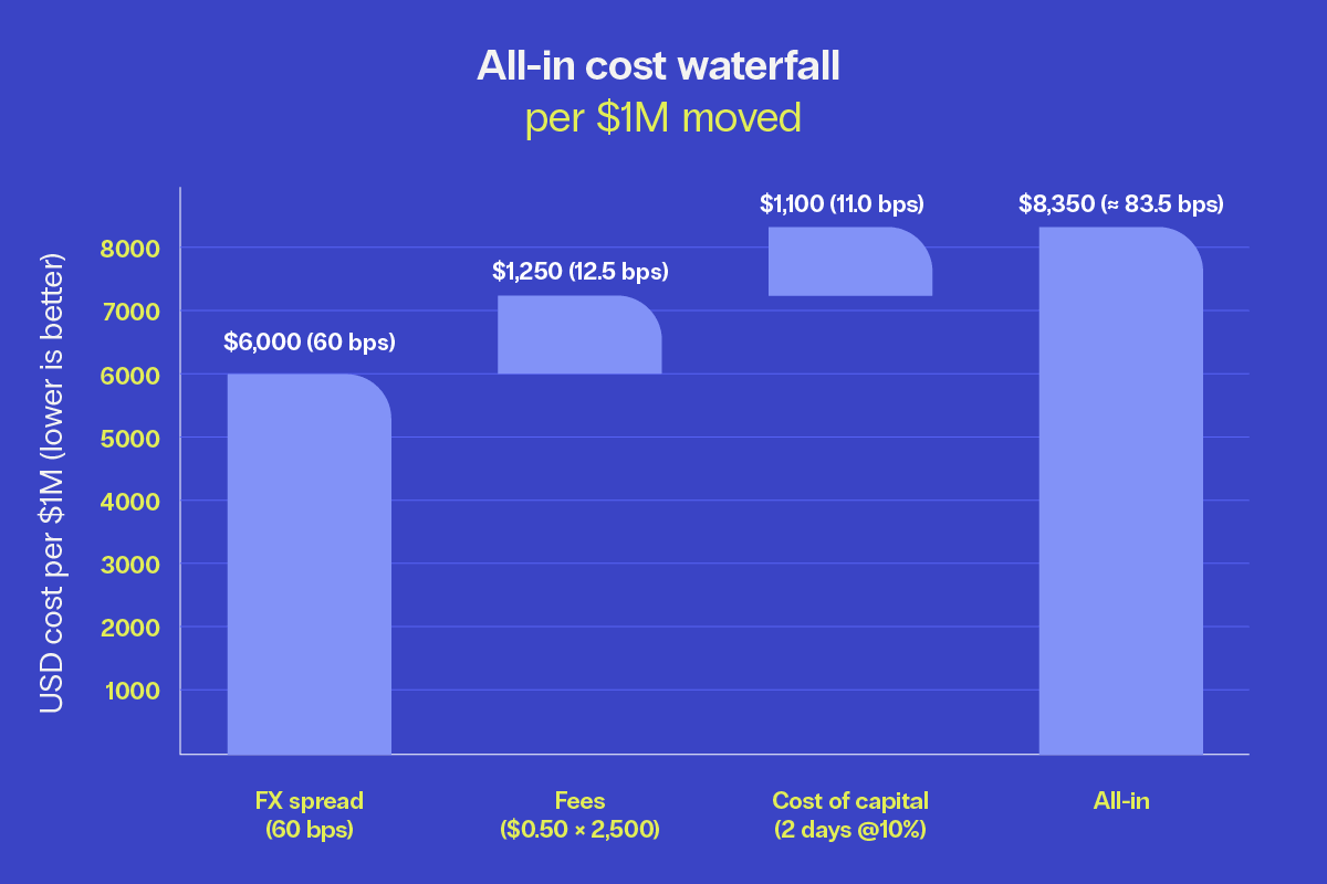 20260105_Bitso_Cost model in LatAm_Blog 1 (1)