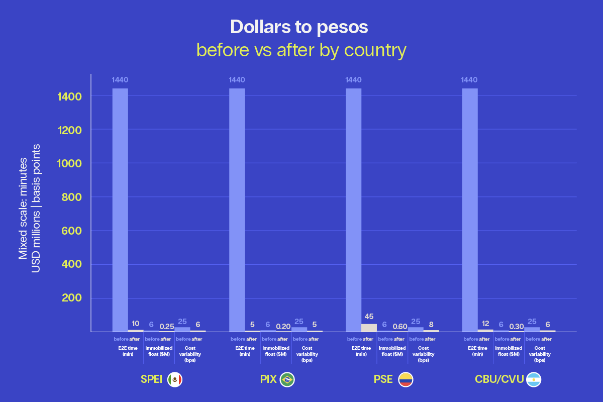 20260105_Bitso_Cost model in LatAm_Blog 2 (1)