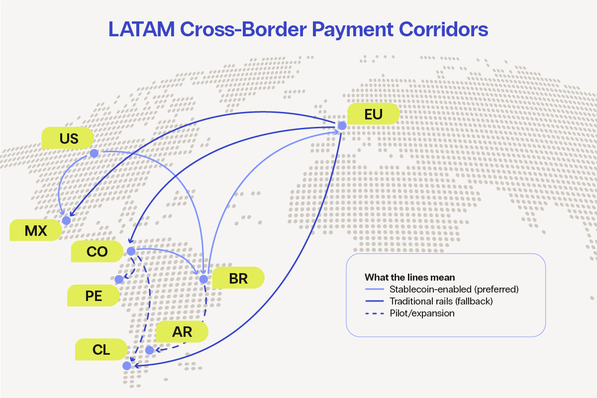 20260112_Bitso_From pre-funding to on-demand_Blog 1 (1)