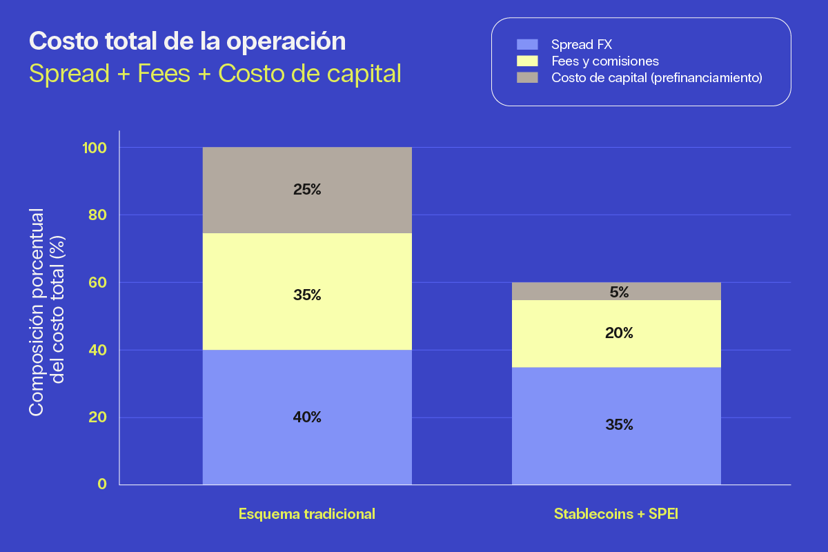 20260127_Bitso_Liquidez de dólares a pesos_Blog 1 (1)