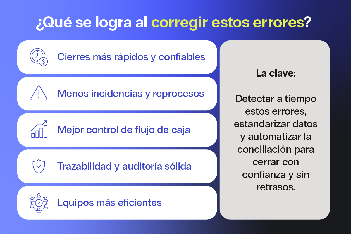 20260422_Bitso_SPEI para empresas_7 errores invisibles_Blog 1