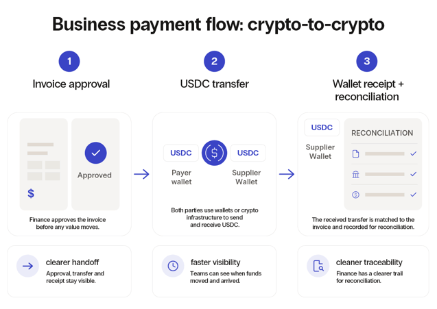 20260527_Bitso_When_stablecoins_make_sense_Blog 1 (2) (1)