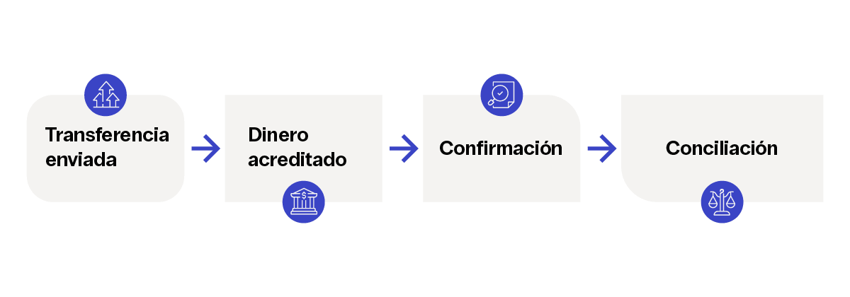 23062026_BITSO_SPEI para empresas_Pago a proveedores_Blog 1 (1)