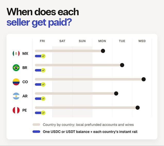 24092026_BITSO_Stablecoins for business payments