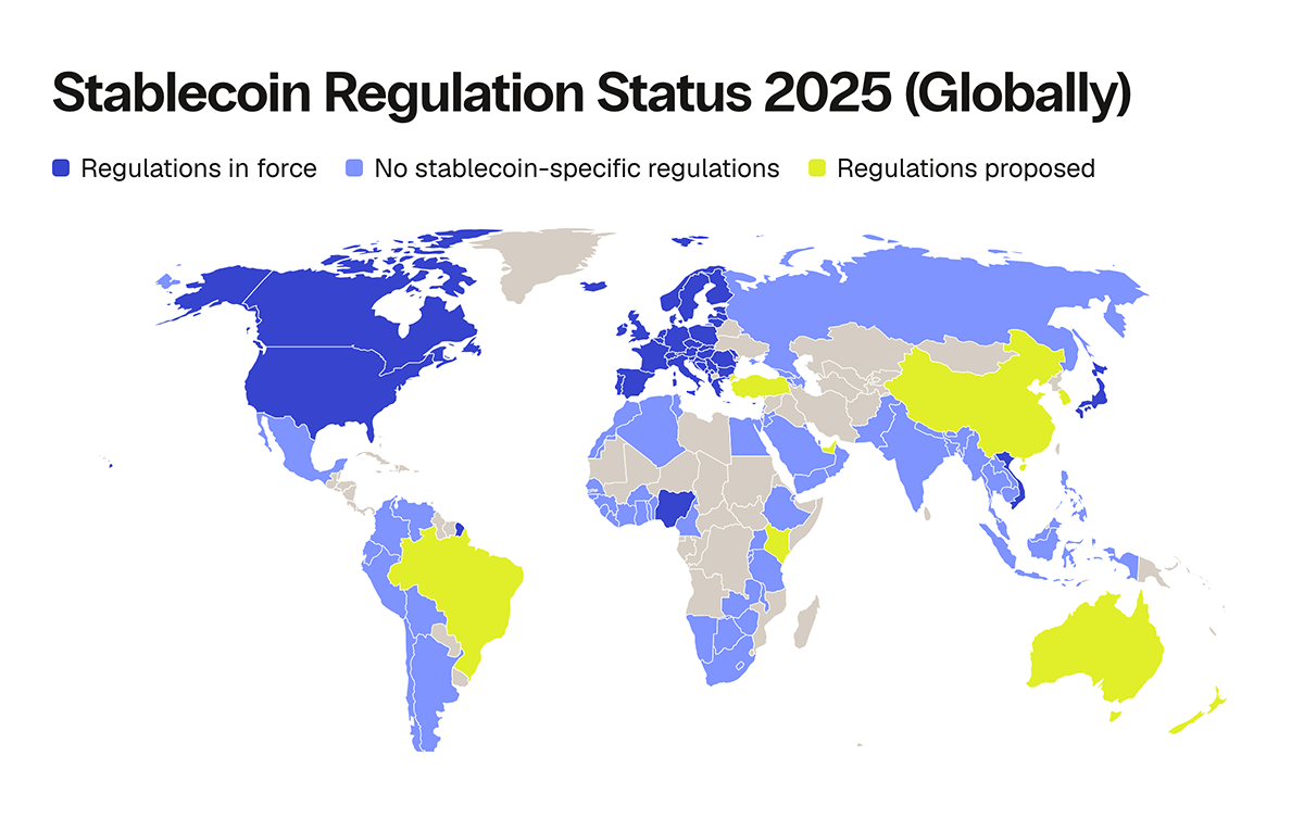 World map of stablecoin regulation status by country in 2025, showing where rules are in force, proposed, or absent, relevant to stablecoins for business payments.