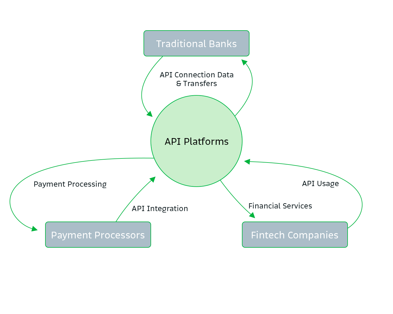 Bitso-Blog_Fintech-002