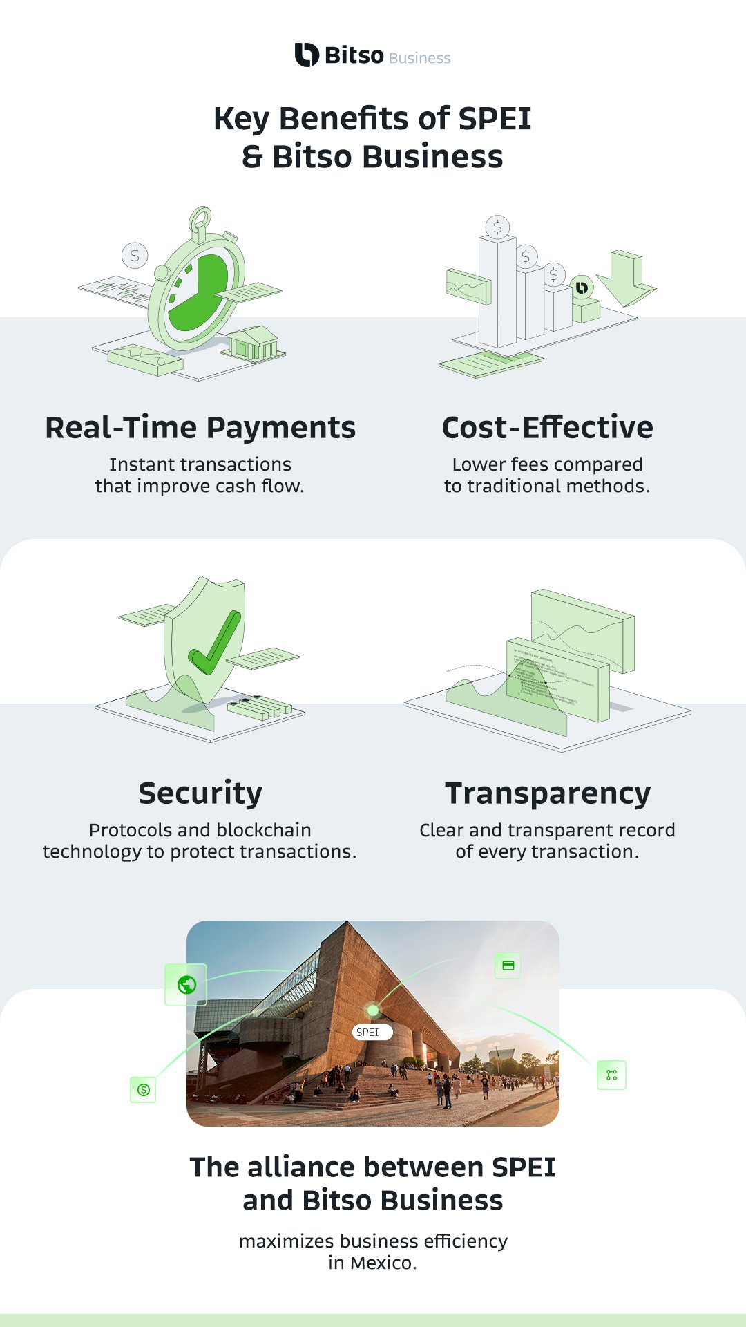 Bitso_Infografia1_Payin&Payout