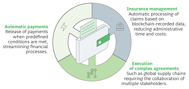 SmartContracts