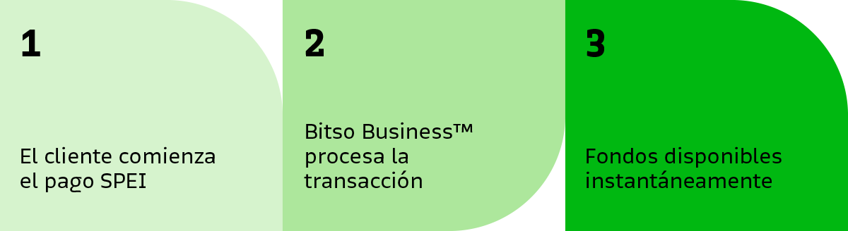 BITSO_LandingPage_SPA_03